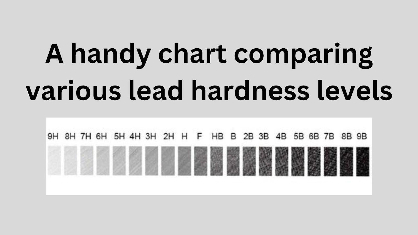 Mechanical Pencil Lead Grades and Hardness Explained WRITER'S NEED